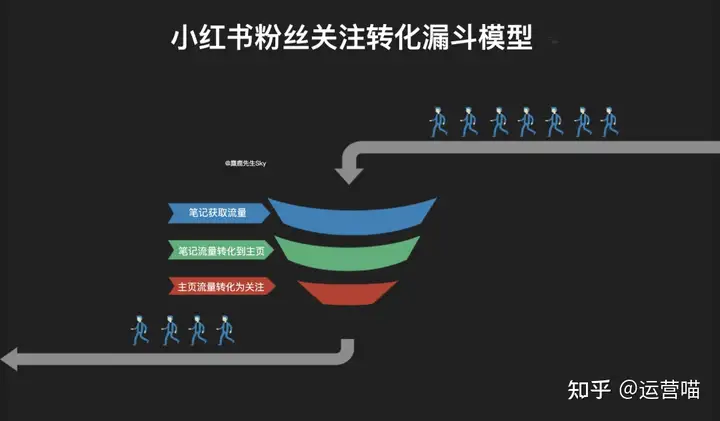 如何玩小紅書比較容易上熱門