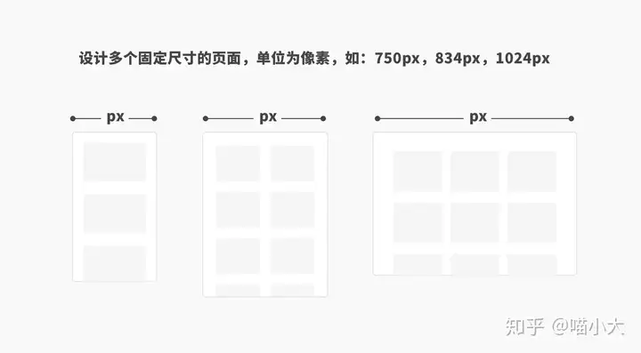 响应式网站页面设计有哪些布局方式呢?8 响应式网站页面设计有哪些布局方式呢?