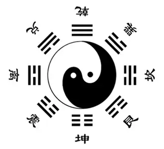 如何确认现在流传的太极图是否正确