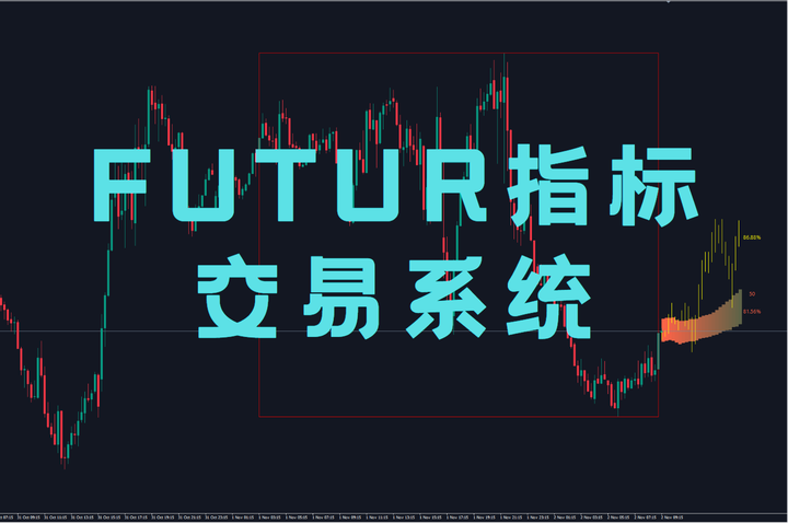 FUTUR指标交易系统