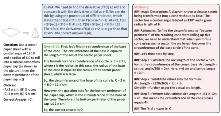 将集体学习引入树搜索，新方法CoMCTS实现o1-like的推理与反思