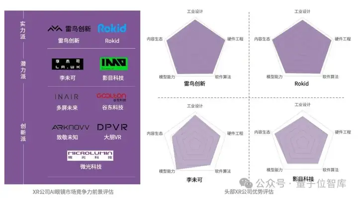最新AI眼镜格局报告：百镜大战拉开序幕，阿里DeepSeek高通成幕后赢家