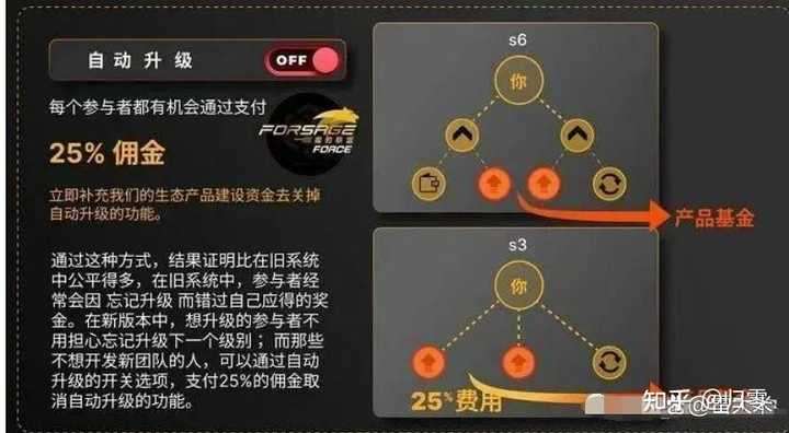 图片[27]-原力米宇宙 Meta force 静态挣米详解-315首码项目网