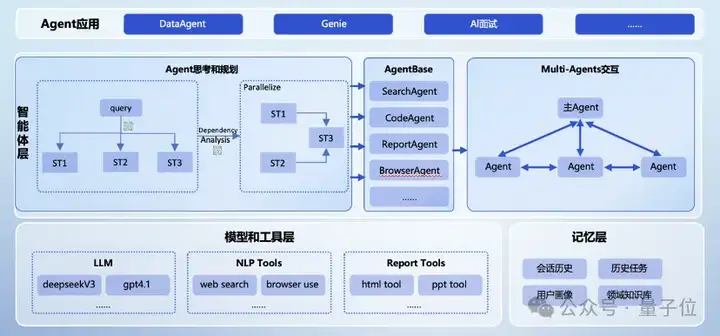 首个企业级智能体全开源！京东云将Agent门槛直接给打没了