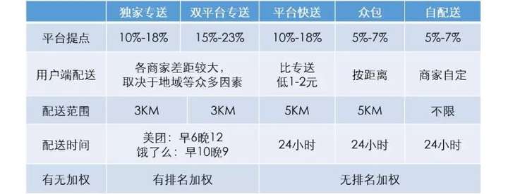 蜂鸟快送是什么意思？蜂鸟快送是商家自己送吗