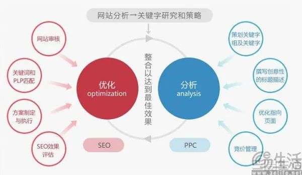 AI搜索大行其道，SEO可能真的就没用了