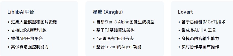 Lovart中文版--星流 Agent 来袭！国内的小伙伴有福了，一手实测体验