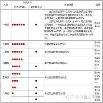 双色球复式6 2中奖怎么计算的?