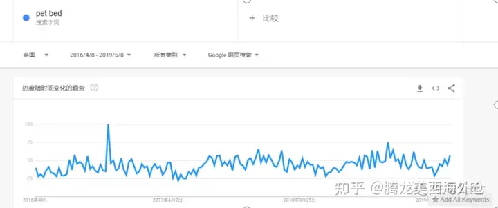2024年亚马逊选品SOP整理