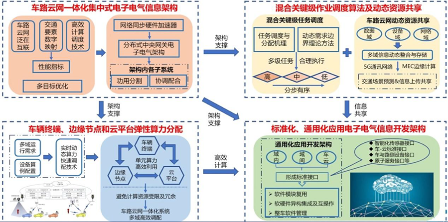 知識分享 | 詳解整車區域控制器（ZCU)