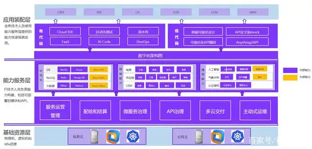 云原生开发是什么?3 云原生开发是什么?