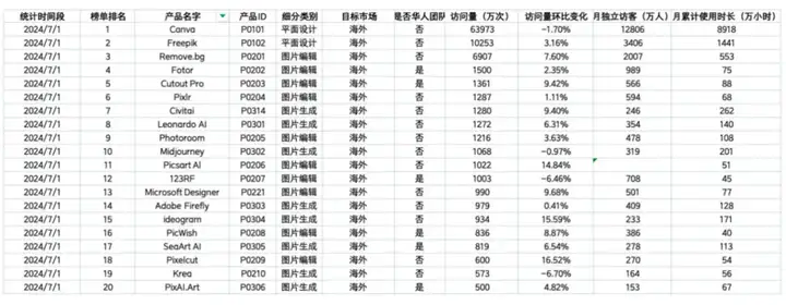 Julius，用AI做数据分析，拿下千万美元种子轮融资
