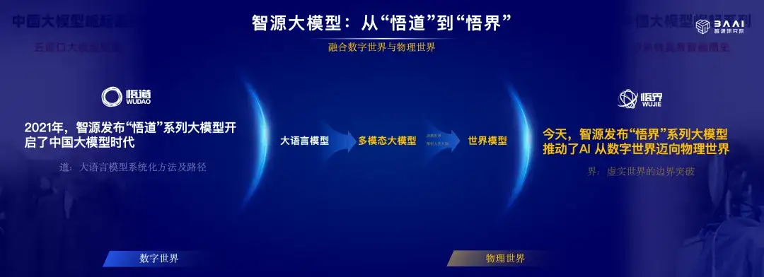 刚刚，智源全新「悟界」系列大模型炸场！AI第一次真正「看见」宏观-微观双宇宙