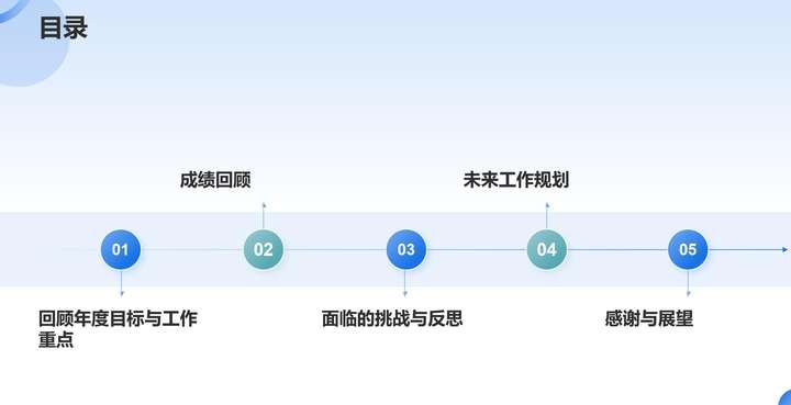 4款AI PPT大横评：扣子空间脱颖而出，用户指令决定最终表现