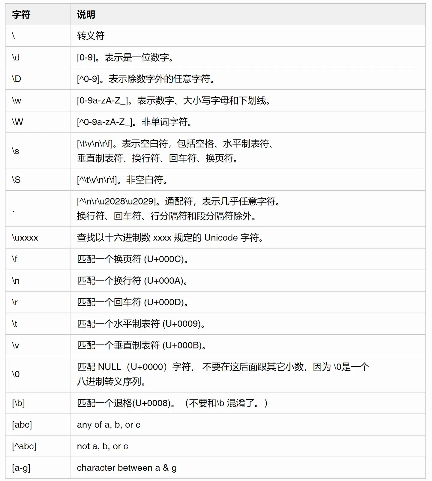 这个教程，真的让我学会了正则表达式- 掘金