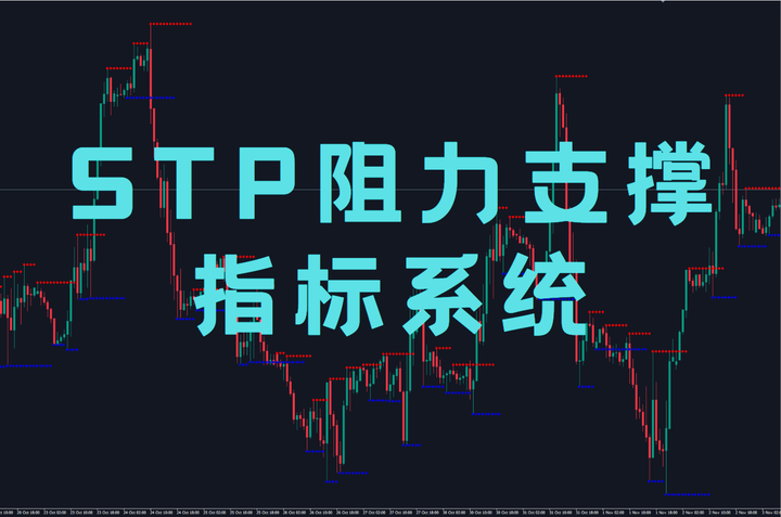 STP阻力支撑指标系统