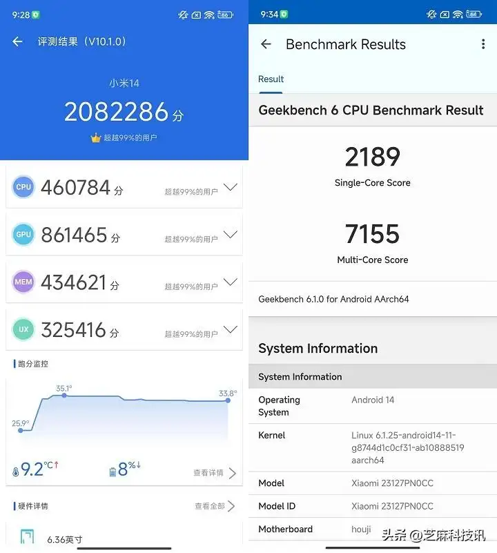 天玑处理器排行榜2023最新（手机CPU性能天梯图）