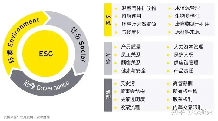 中国的ESG标准体系是怎样的？评级机构标准内容有哪些？