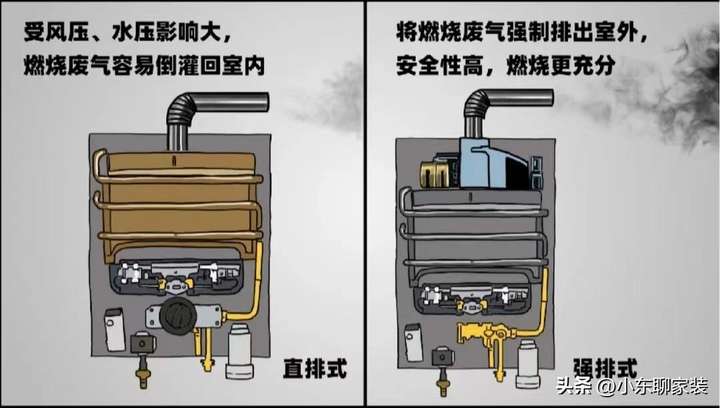 燃气热水器哪个牌子好？大家千万别买燃气热水器