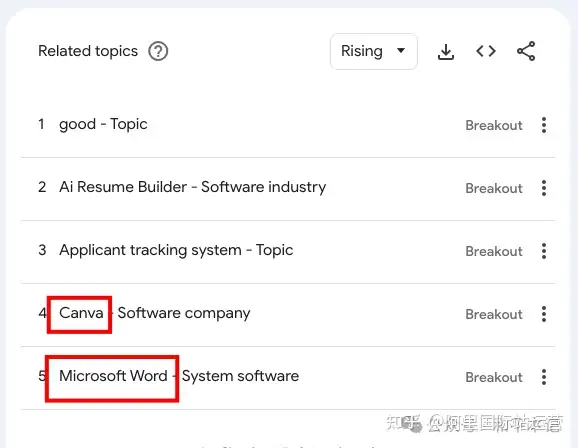 小白如何使用 Google Trends