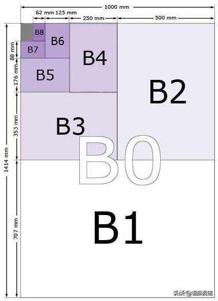 a5和b5的本子哪个大？a5和b5实物图