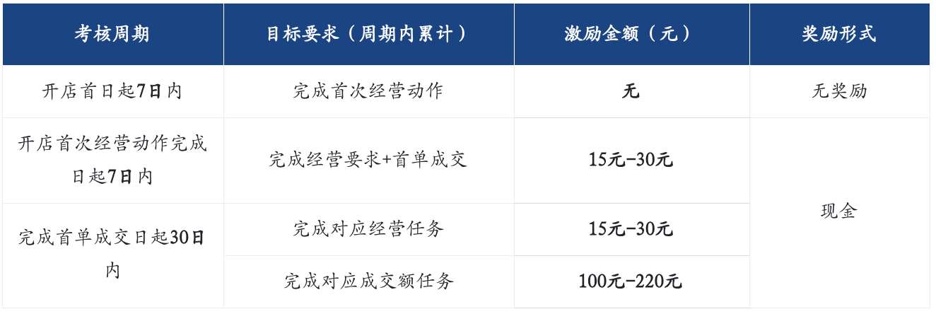 快手