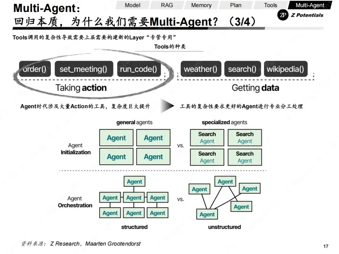 Z Research｜我们距离Agent的DeepSeek时刻还有多远（AI Agent 系列二）