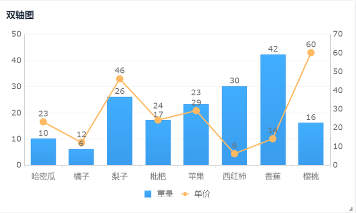 多维度分析数据用什么图表,数据分析报告图表,数据分析图表特点