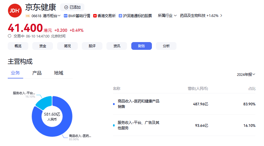 图片[2]-阿里健康如何翻身？AI+饿了么助力才有想像空间-墨铺