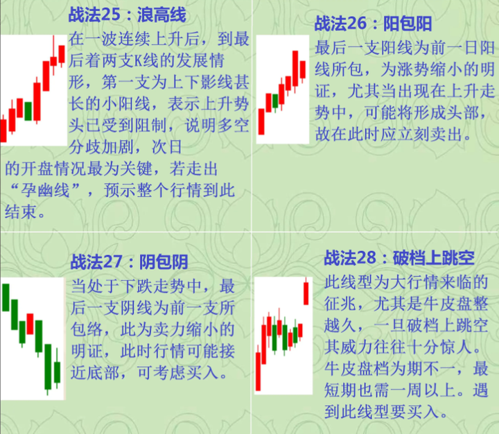 股市高手为什么不看盘？排名第一的炒股软件