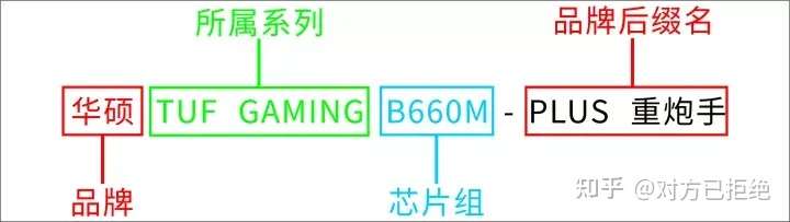 电脑硬件配置怎么选比较好 电脑硬件配置选购指南详情介绍