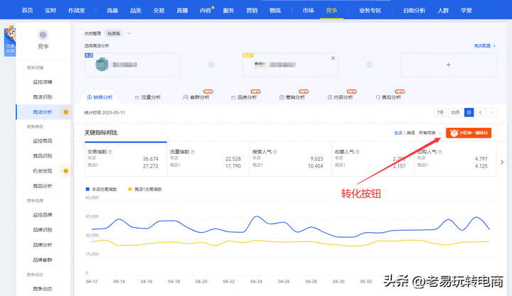 生意参谋指数在线转换 淘宝交易指数换算工具