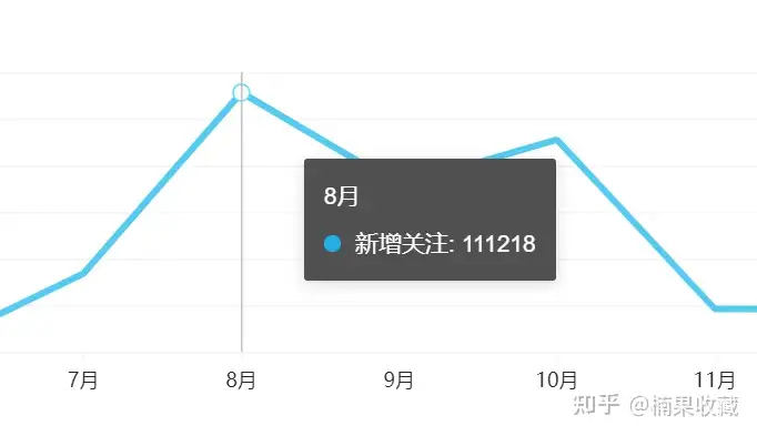 分享一套适用于任何B站账号的爆款内容方法论