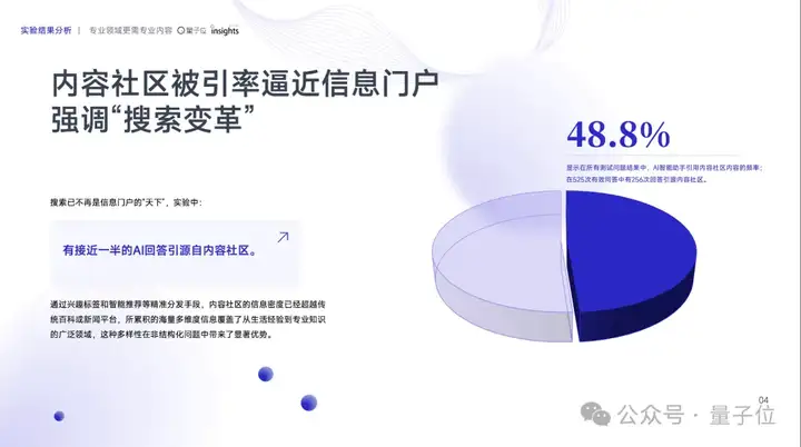 搜索SEO被AI重塑，专业内容社区价值凸显 | 量子位智库报告