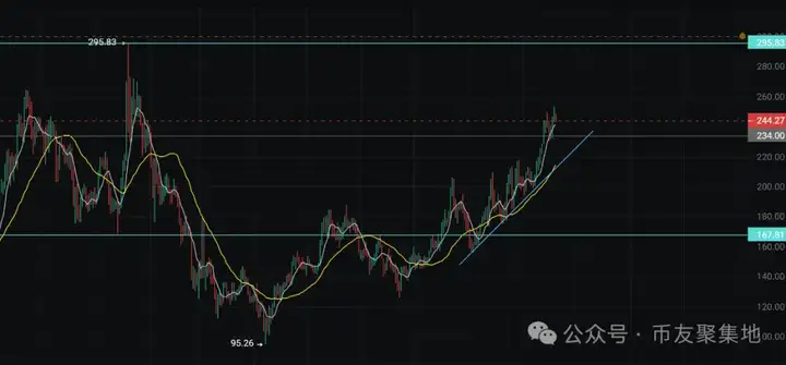 币出优品1：比特币12万有望？山寨狂欢全面爆发！DOGE、AVAX、BONK等潜力币动向曝光，10月要起飞？