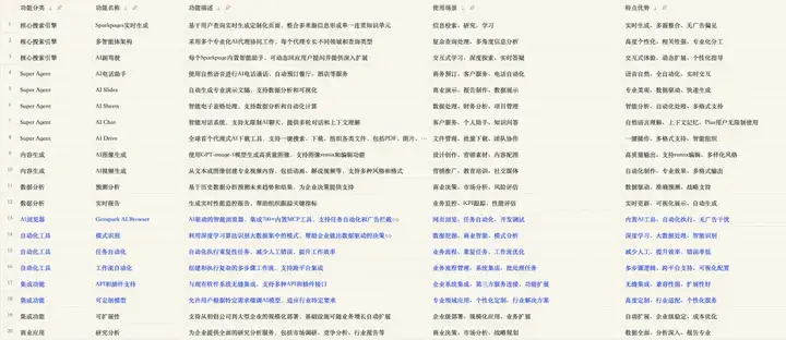 AI 上新｜这个 AI 浏览器，替我给女朋友打了「分手电话」