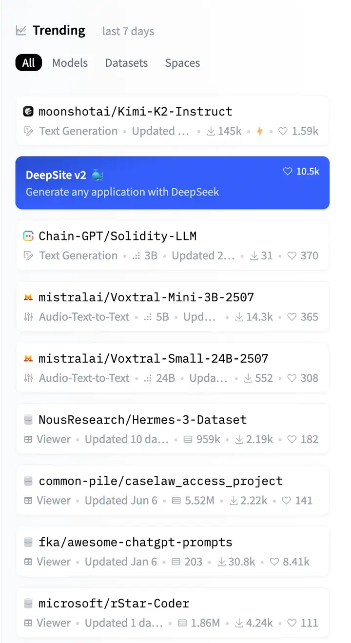 现在全世界最好的开源模型，是 Kimi、DeepSeek 和 Qwen