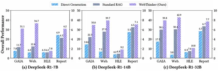 「边思考、边搜索、边写作」WebThinker开启AI搜索&研究新纪元！