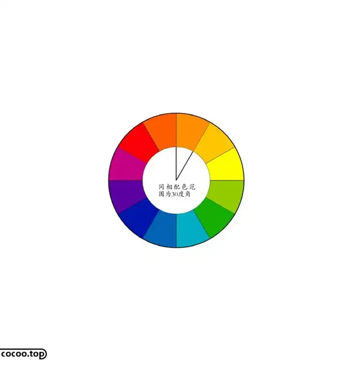 颜色搭配技巧（十二种颜色搭配口诀表）