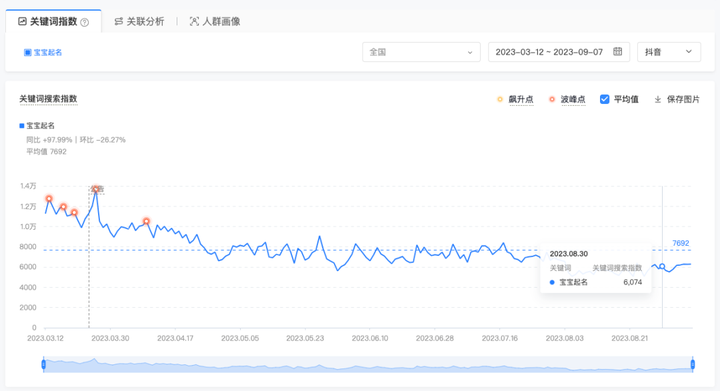 图片[2]-宝宝起名项目，一单赚298-就爱副业网