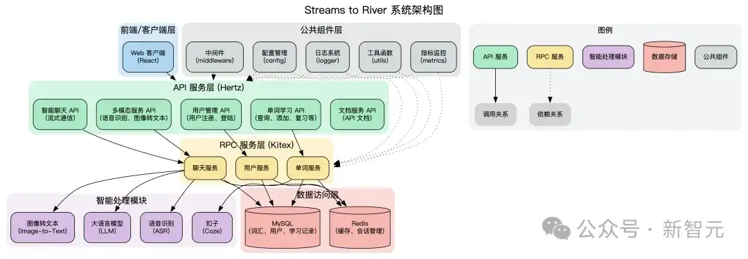 AI写完85%的代码！字节研发负责人和TRAE合作的首个项目官宣开源