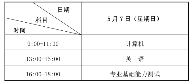 2023年甘肃省普通专升本报名考试时间定啦：2023年3月20日—24日!