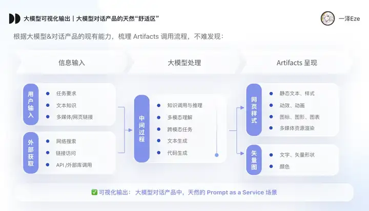 万字盘点2025上半年，值得推荐的AI模型与产品清单