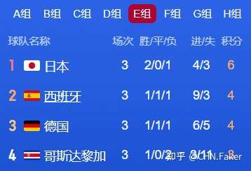 德国队在2022世界杯的夺冠可能性怎么样