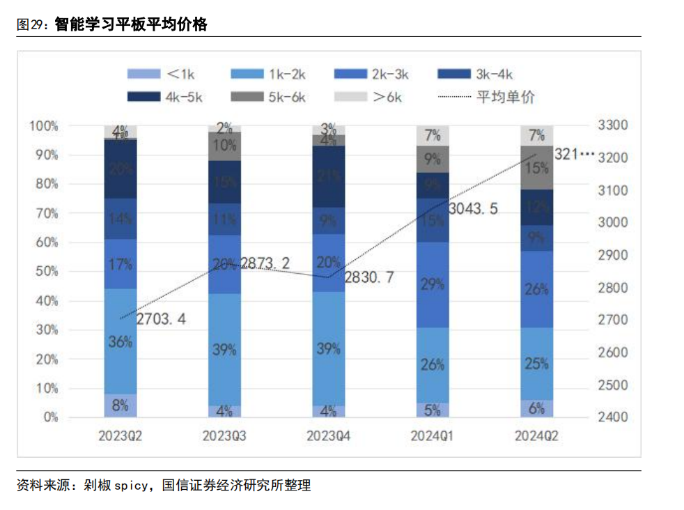 AI 教育浪潮：如何突破商业模式困局？