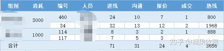 微信生态流量商务总监 | 90% 微信生态内流量,聊聊私域直营电商如何转化成交
