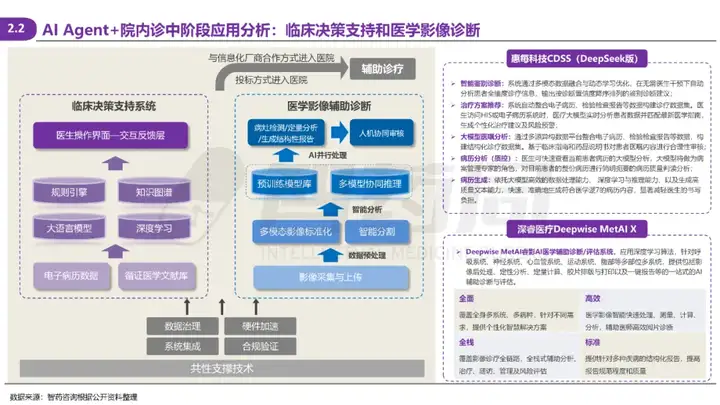 2025 AI Agent+医疗行业研究报告 | 智药研究