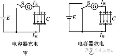 电容器充电放电it图像图片