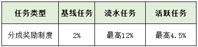 抖音里的音浪是什么意思？1万音浪可以提现多少