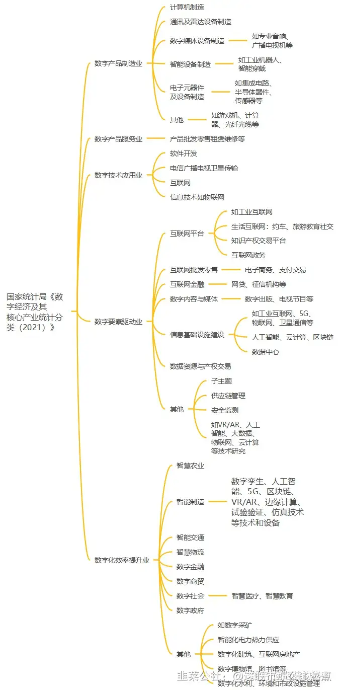 请问什么是数字经济?